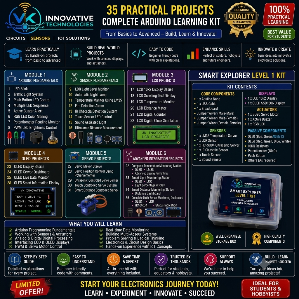 Project Kit List
